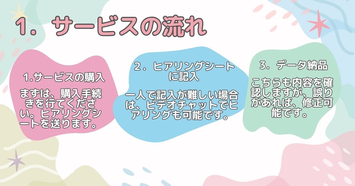 手軽でかわいい子どものサポートブックを作成します 就学・進学する子どものサポートブック｜発達・不登校対応にも◎ イメージ2