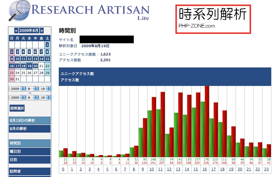 分かりやすいアクセス解析システムを提供します 直感的にサイトの閲覧者の傾向などを知りたいあなたへ イメージ1