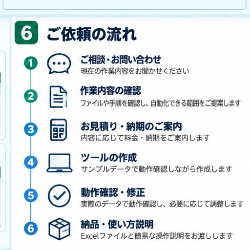 毎月のExcel集計を自動化します CSV・転記・集計をまとめて効率化 イメージ6