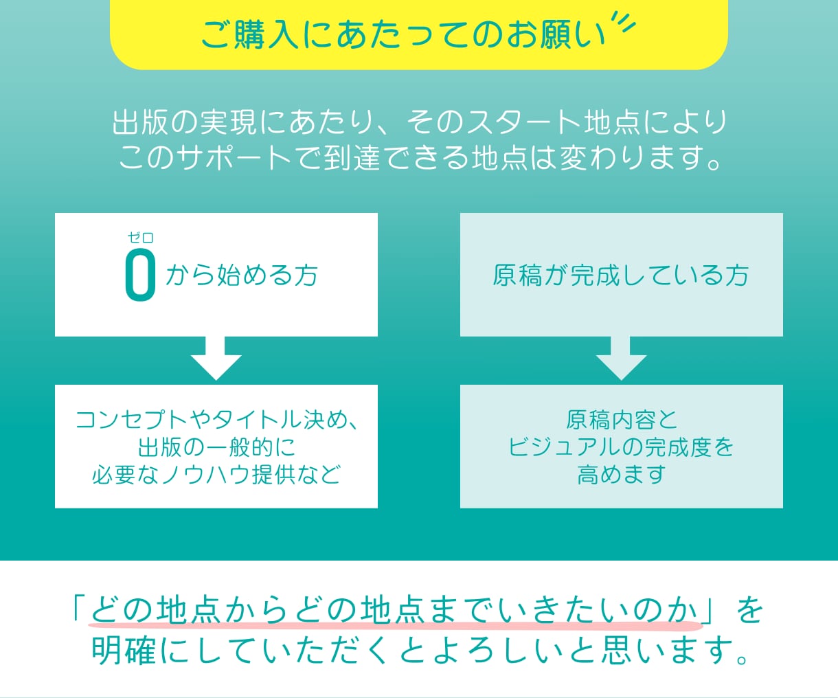 Kindle本の出版デビューをサポートします あなたの人生＝本を世に出すお手伝いをします イメージ5