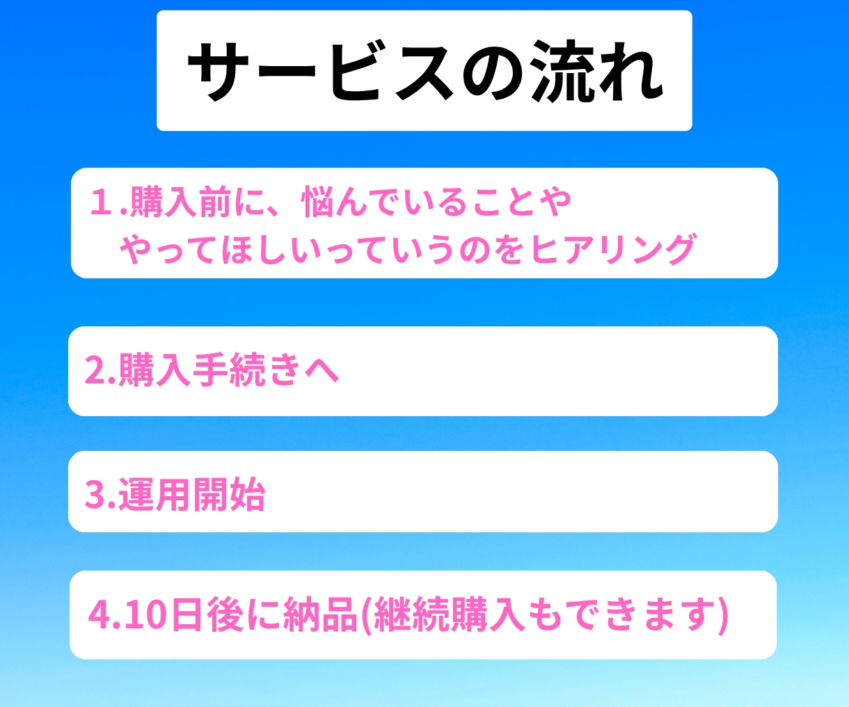 まずはお試しから！ メルマガの運用代行します 10日間のお試し代行 MyASPの設定〜配信まで徹底サポート イメージ4