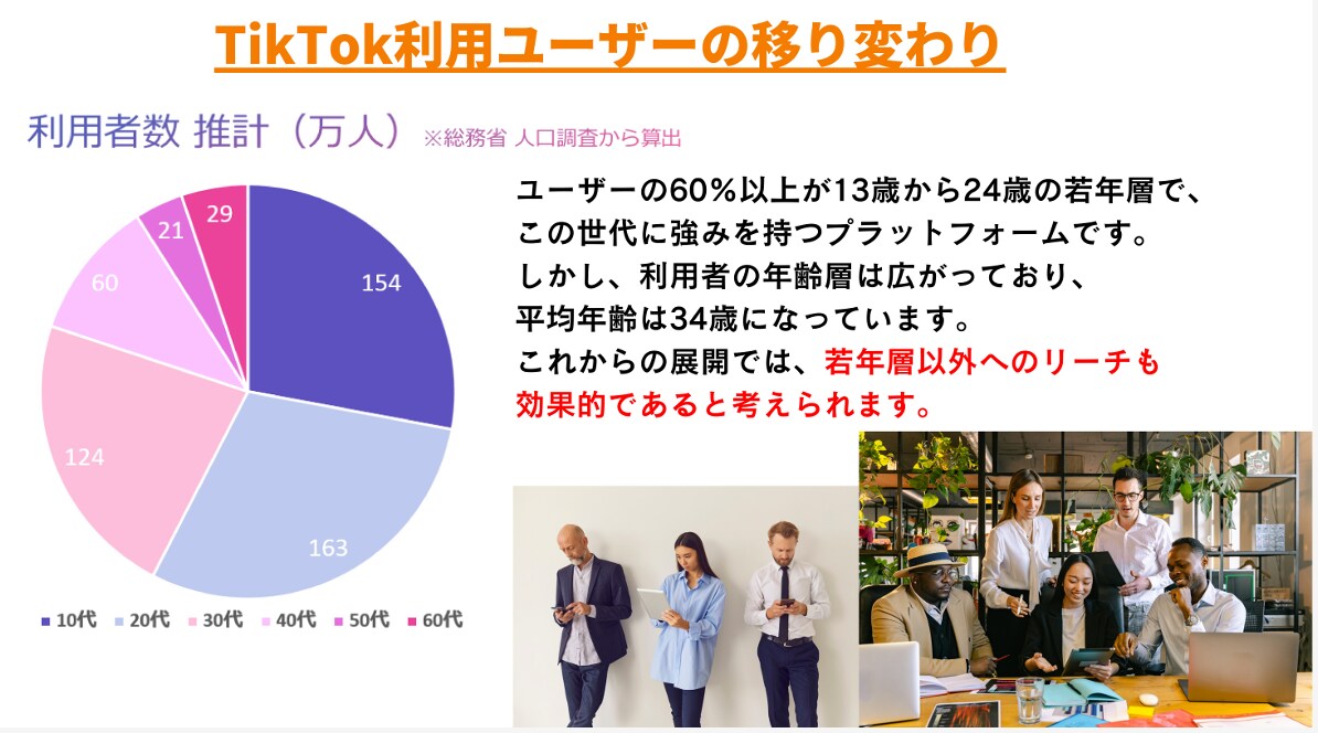 お試し版！！TikTokをゼロからスタートします まずは1本から、TikTok運用の効果を体験してみませんか？ イメージ4