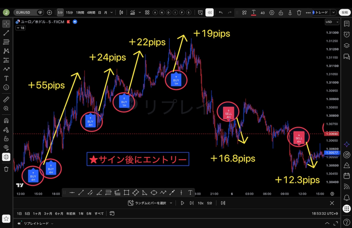 サインを待つだけ⭐︎高機能インジケーター提供します 限定5名様割引！50,000円にて販売予定のお品物 イメージ6