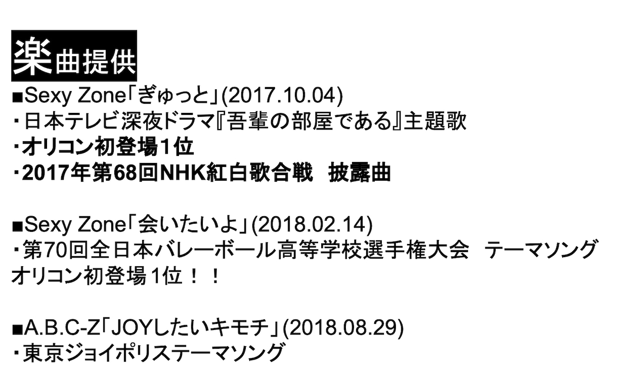 ココナラ限定価格！ご希望の楽曲を制作します 年間２００曲制作の作家チームがココナラ限定価格で制作！ イメージ1
