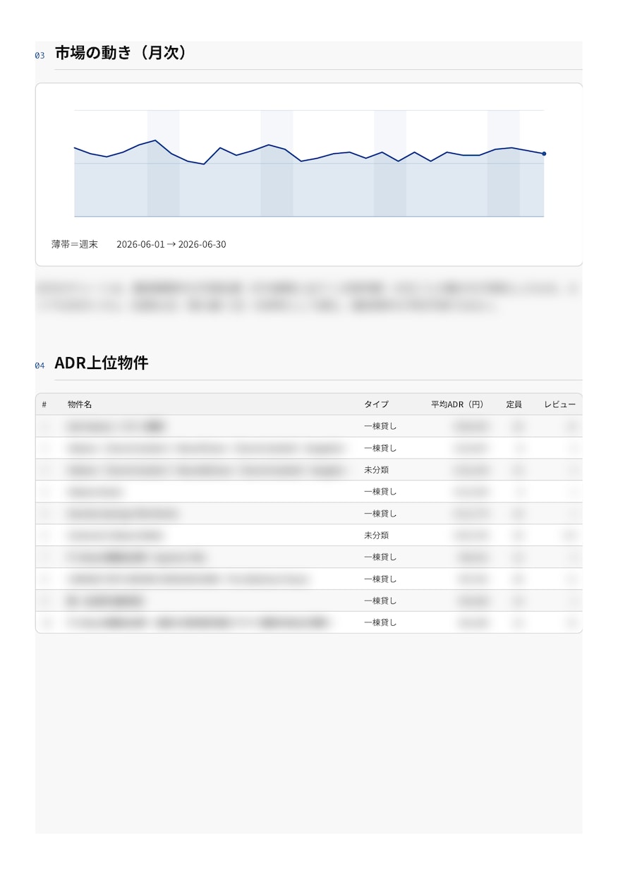指定エリアの民泊市場レポートをPDFで作成します スーパーホスト・一棟貸し&ゲストハウス運営 イメージ2