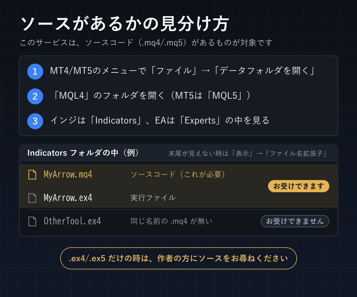 インジケーター・EAの修正と機能追加をします MT4/MT5のアラート追加・修正3,000円〜。見積り無料 イメージ3