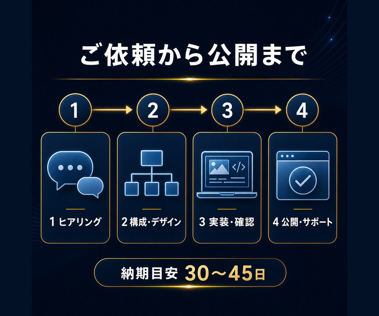 地域事業者の集客ホームページを制作します 複数事業を立ち上げたWebマーケターが問い合わせ導線まで設計 イメージ5