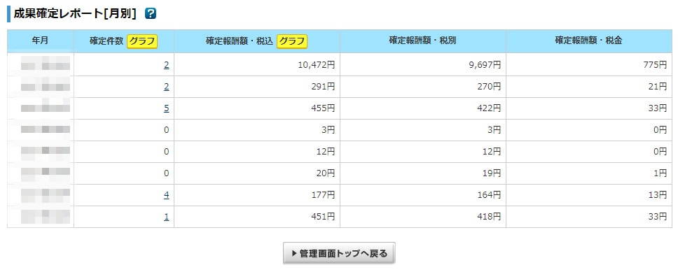 ネットでお小遣いを稼ぐ方法教えます まったくわからない方にわかりやすく、実際自分がやった方法を イメージ2