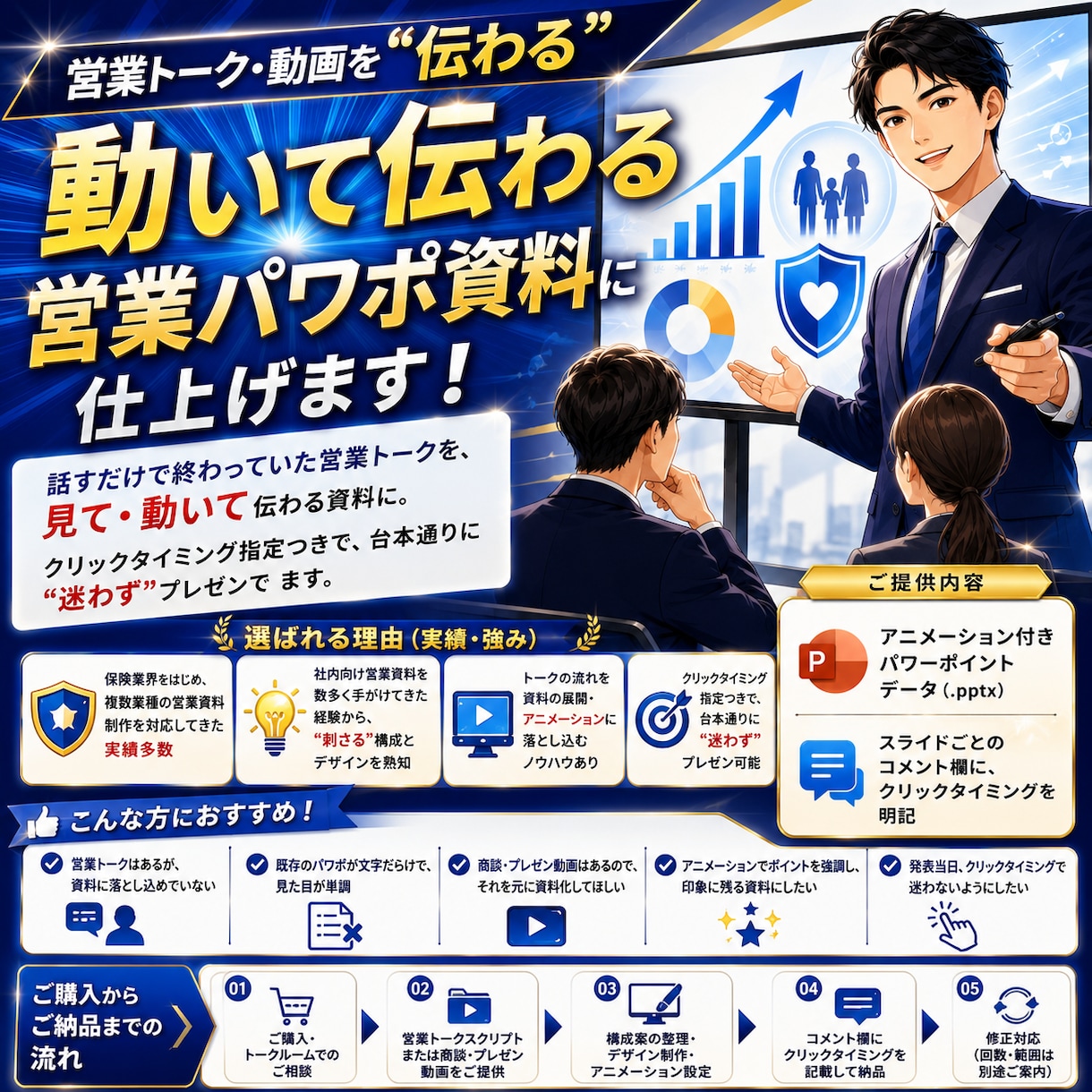 不動産営業のトーク・提案を伝わる資料に仕上げます 物件の魅力や投資メリットが、見て・動いて伝わる資料に イメージ1