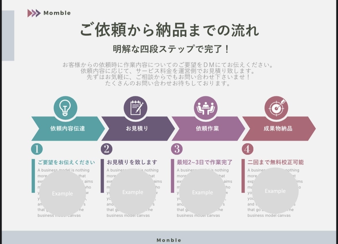 社内外向けプレゼン資料を作ります 社外向け+社内向けどちらでもOK！！ イメージ1