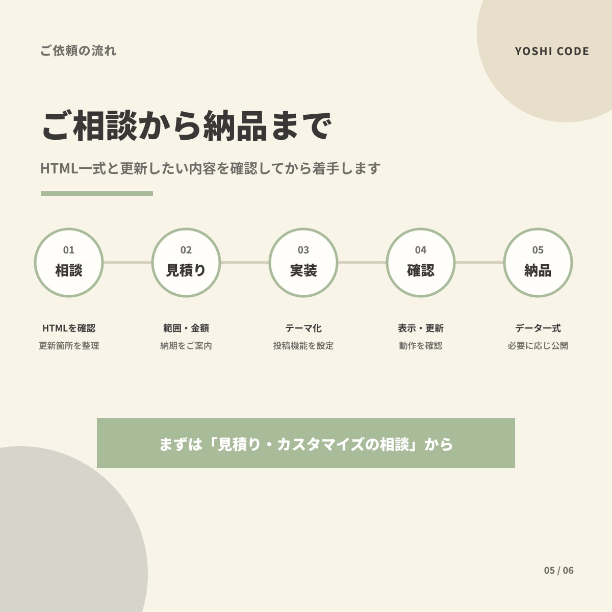 既存HTMLサイトをWordPress化します 既存デザインのまま、管理画面から更新できるサイトへ イメージ5