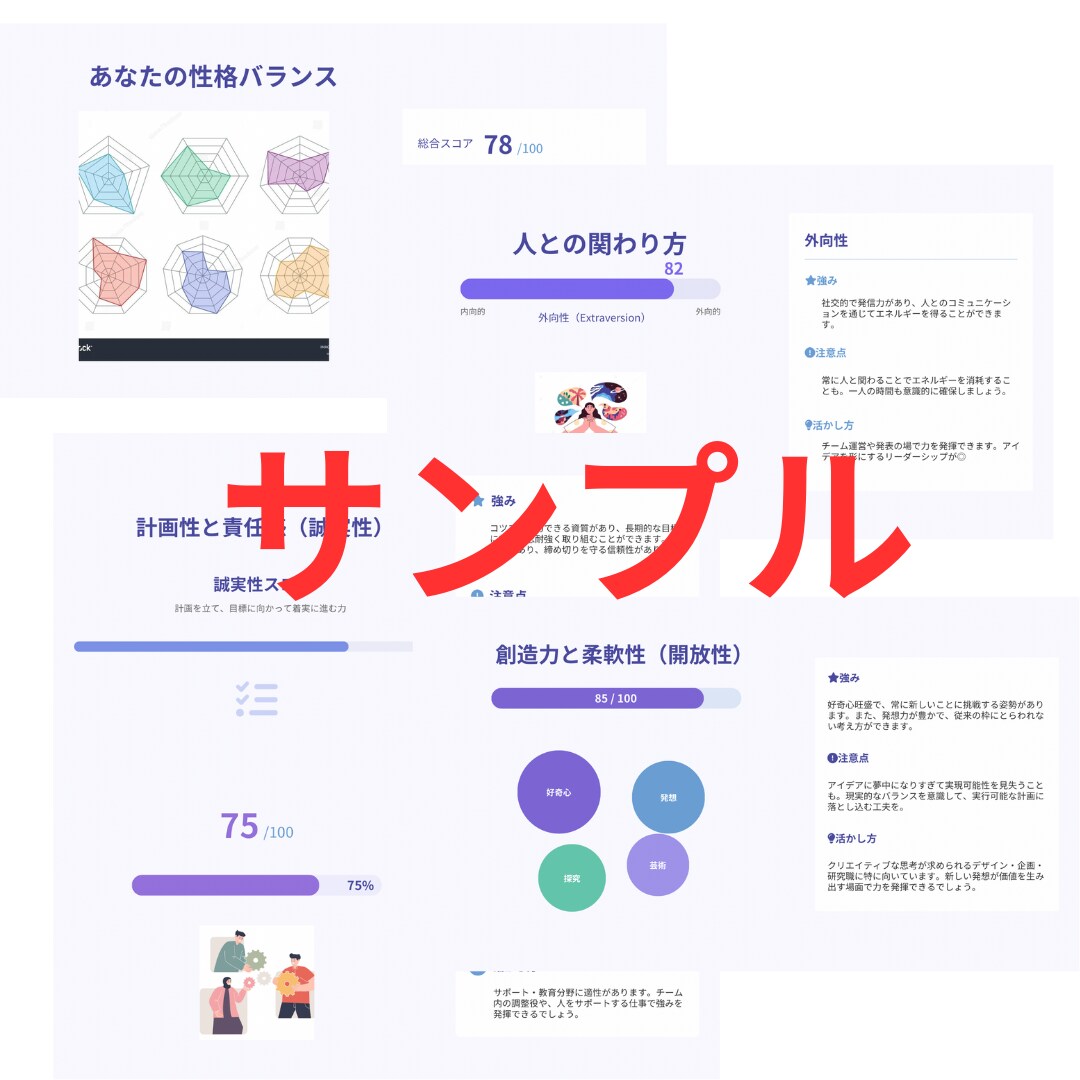 あなたの強みと魅力がわかる性格診断レポートします たった10分！あなたの才能・思考・行動傾向をAIが分析 イメージ4