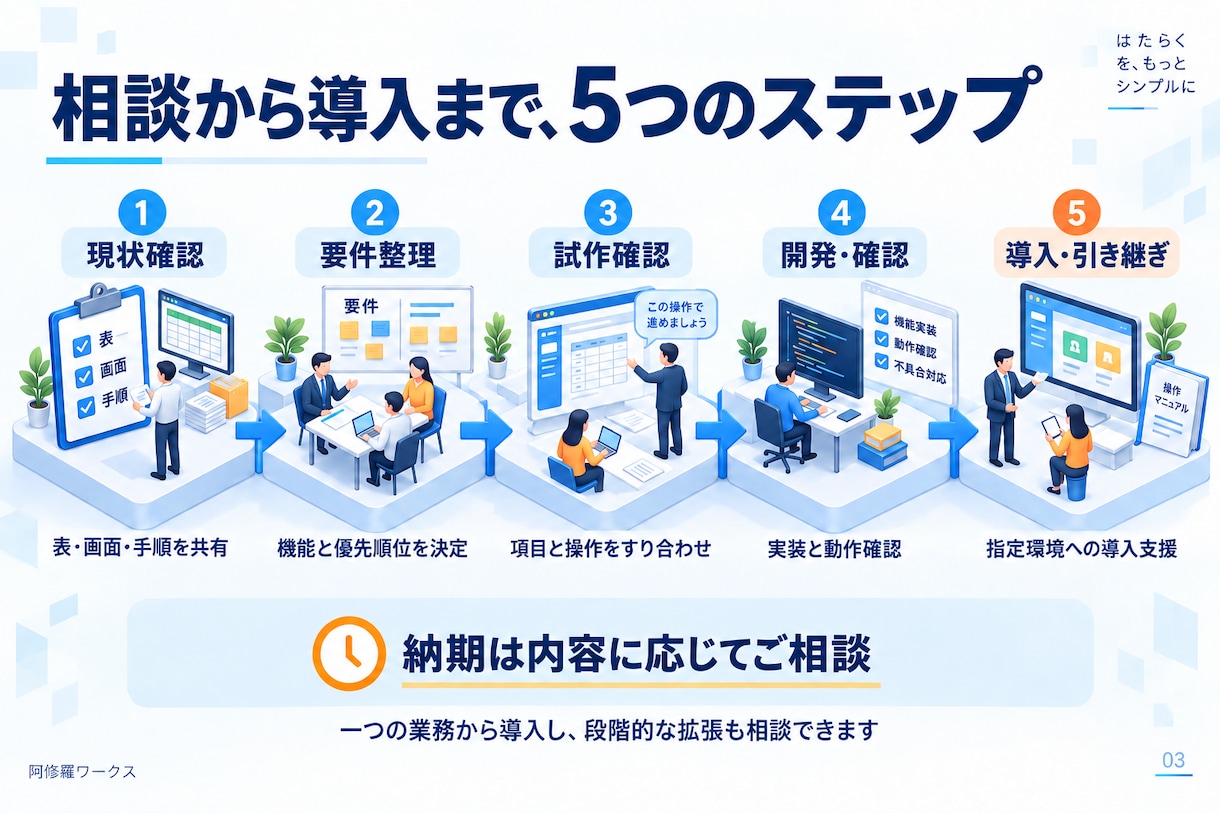 DX化推進! 旧システムを新システムに刷新します Excel管理をウェブアプリ化、定型事務作業を自動化など イメージ4