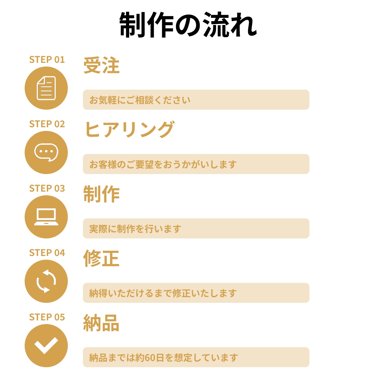 低コストで集客力を上げるWebサイトを制作します 問い合わせが増えるWebサイト制作を行います。 イメージ3