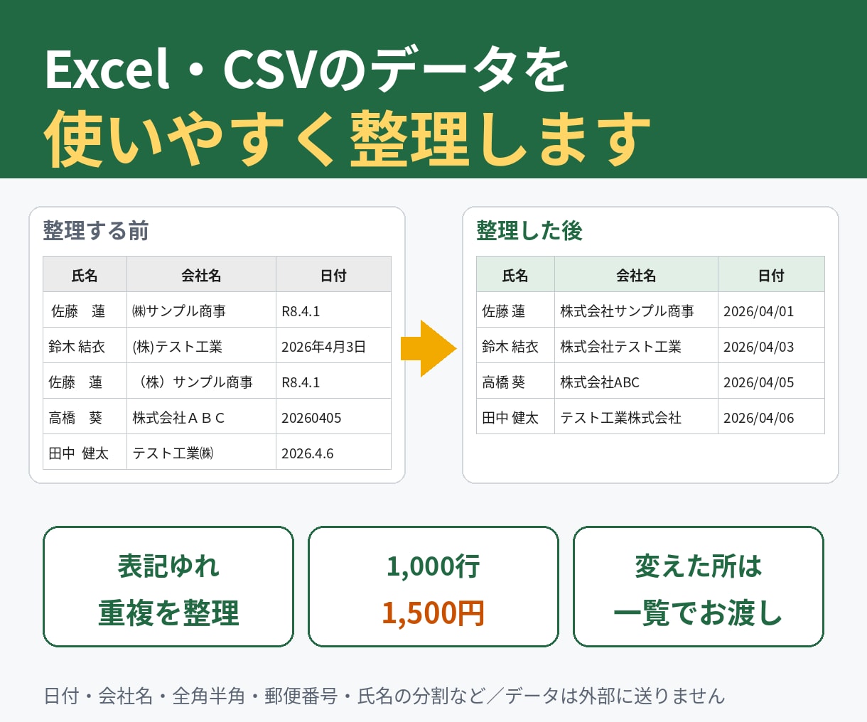 Excel・CSVの顧客リストなどを整理します 書き方のばらつき・重複・日付の形をそろえます イメージ1