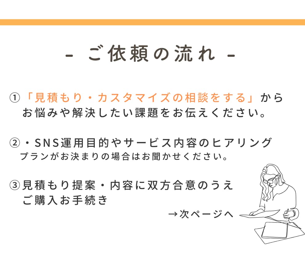 インスタ運用代行！単発OKでご対応いたします 専業SNSコンサル！反応されるデザインと文章に自信有◎ イメージ6