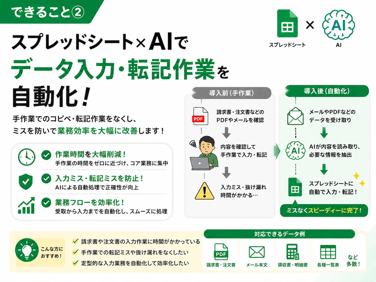 スプレッドシート×AIで面倒な業務を自動化します 大量データの要約・文章生成をAIで自動化！業務を爆速に イメージ3