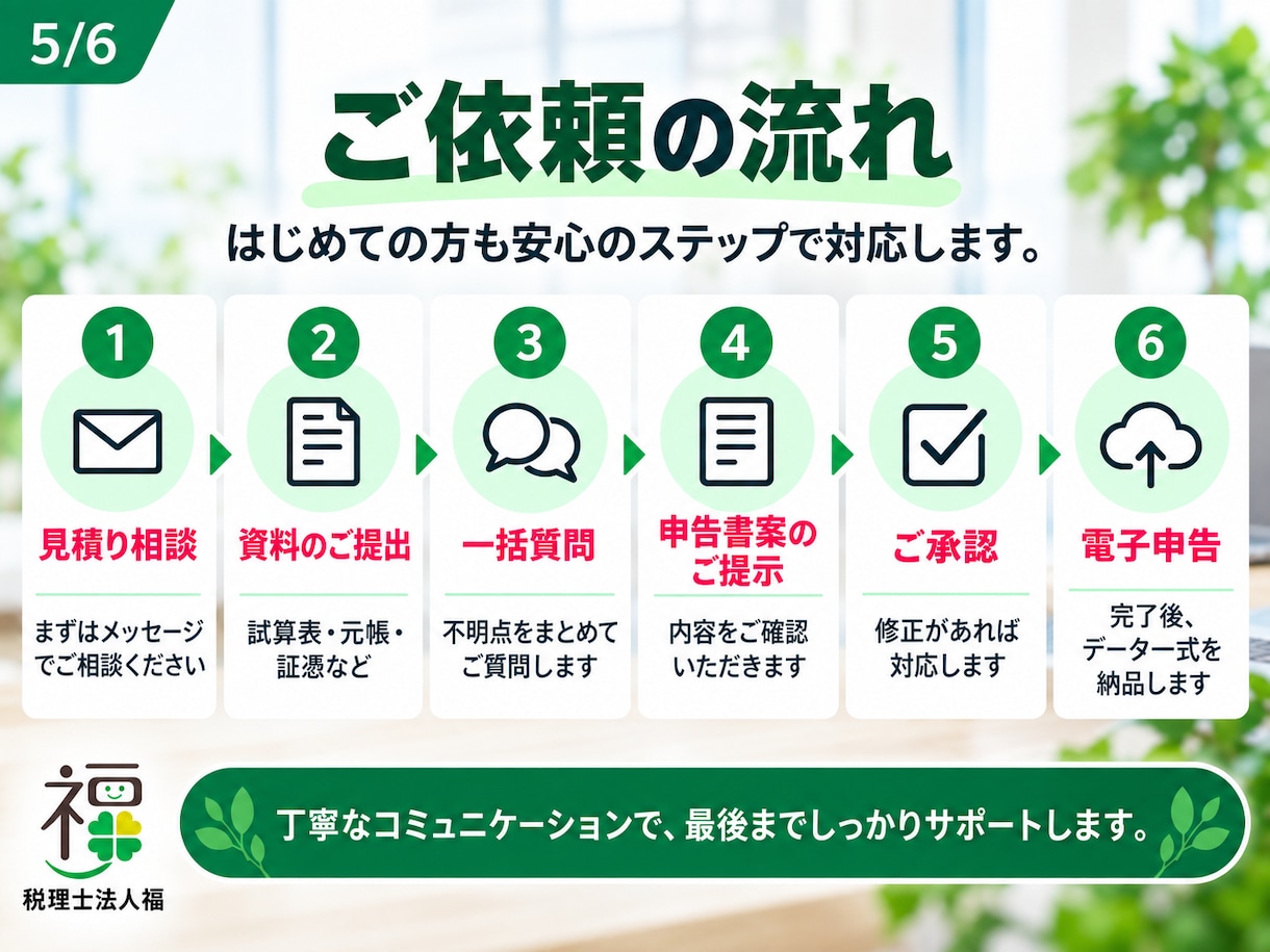 小規模法人の決算・法人税申告を代行します 32,000円～｜会計ソフト不問・紙資料にも対応 イメージ5