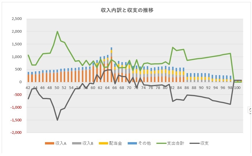 使いやすいライフプラン表を格安で提供します 新NISA対応済！教育費・住宅費・老後の３大不安を可視化 イメージ6