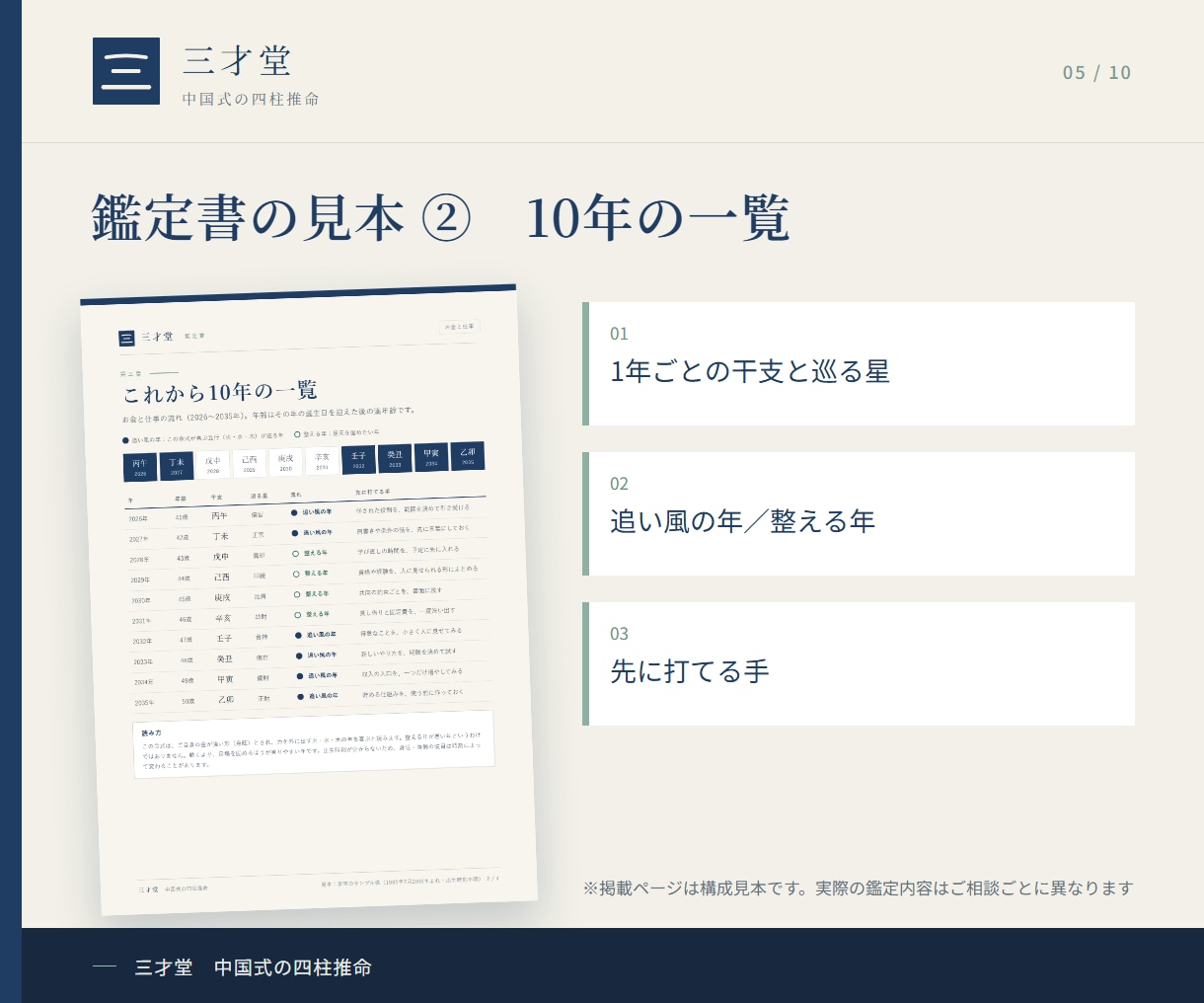 お金と仕事、動く時期を中国式四柱推命で読み解きます これから10年の追い風の年・整える年と、向いている稼ぎ方 イメージ5