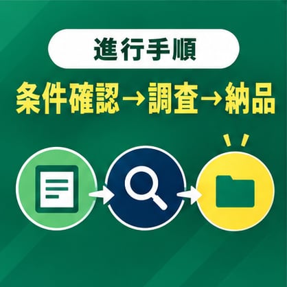 条件に合う営業先・企業リストを作成しますます 業種・地域を指定するだけで営業候補を一覧化します イメージ8