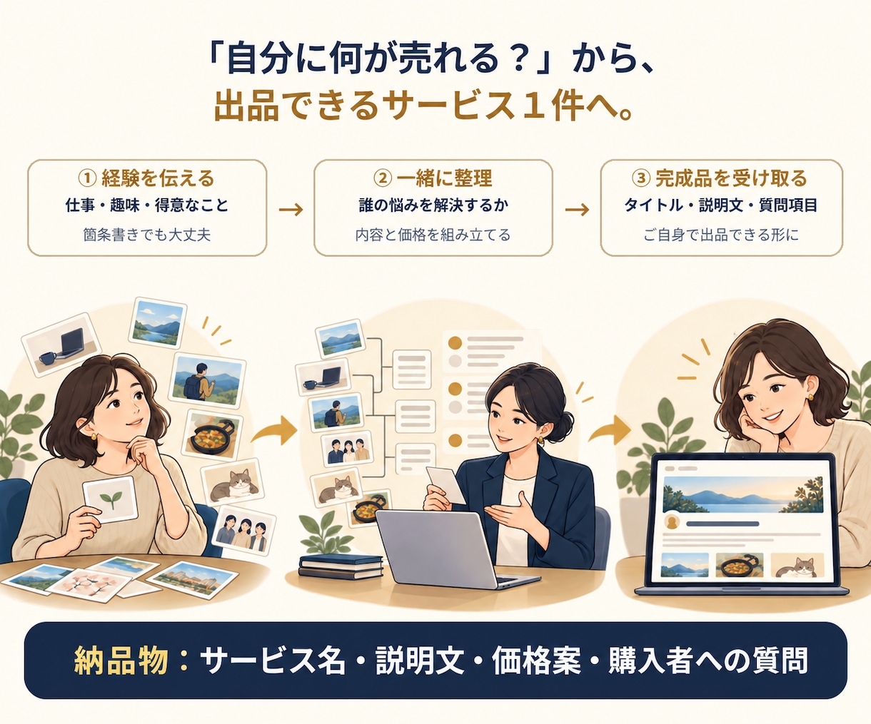 あなたの経験を副業サービス1件に仕上げます 経験を聞き取り、出品に使える文章までお渡し イメージ2