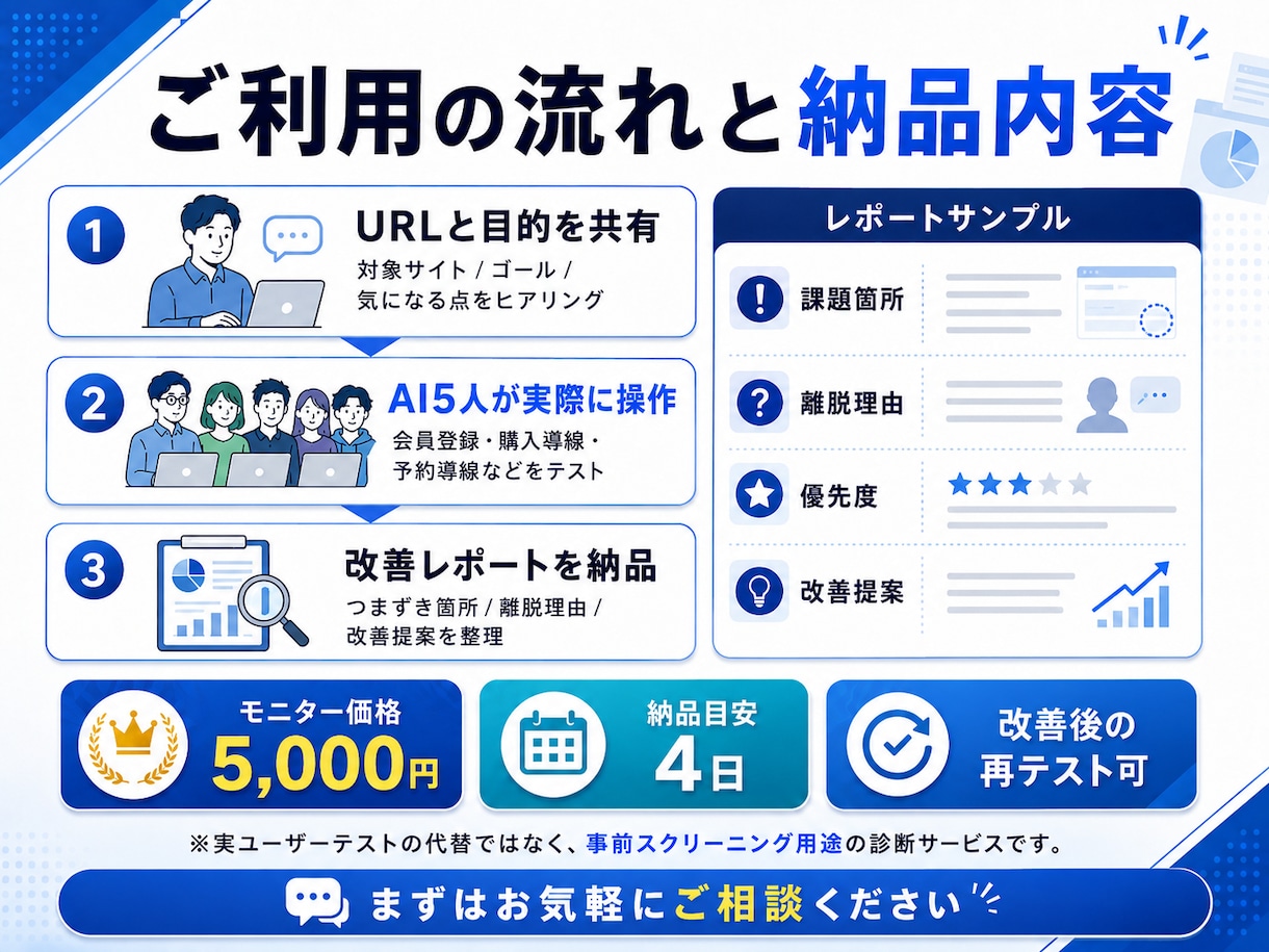 性格の違うAI5人がサイトの離脱原因を診断します 感想ではなく行動ログ。お客様が「やめる瞬間」が見えます イメージ3