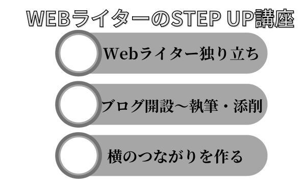 WEBライター1人立ち・ブログ・仲間探しします WEBライターの横のつながりGETでモチベUPに イメージ1