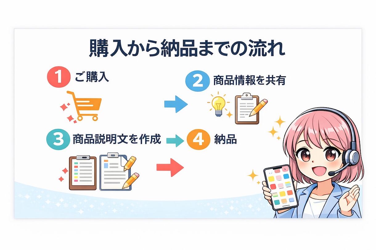 フリマで売れる商品説明文作成します ◯出品しても売れない悩みを改善 イメージ3