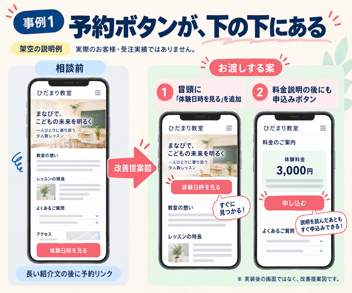ホームページの見づらさと改善点をまとめます スマホで見て、迷う場所と先に直す三点を整理 イメージ4