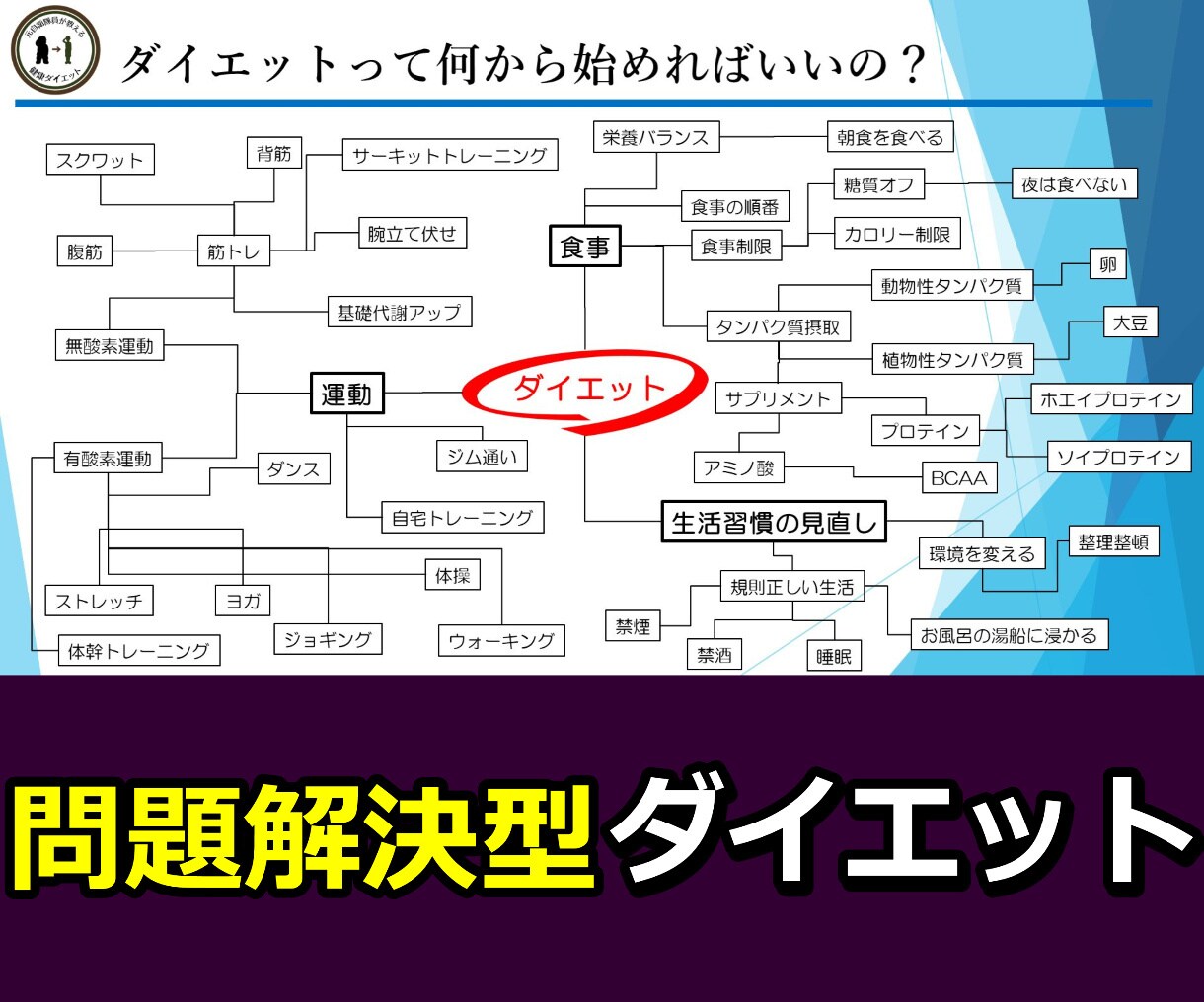 あなたのダイエットのお悩みをすべて聞きます ダイエットのお悩みを問題解決型のQC手法を使い解決させます。 イメージ1
