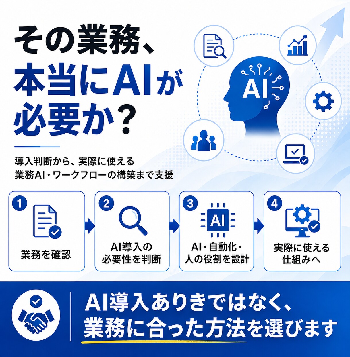 業務に合わせたAI導入・活用方法を設計します 「どの業務にAIを使う？」から一緒に整理します イメージ1