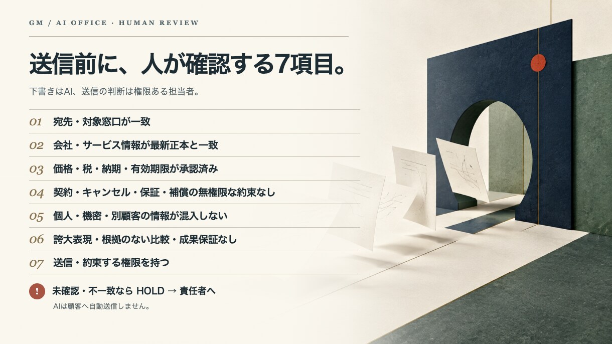 問い合わせ対応AI Officeを整えます 返信案10本と人の確認・記録の流れを整備 イメージ5
