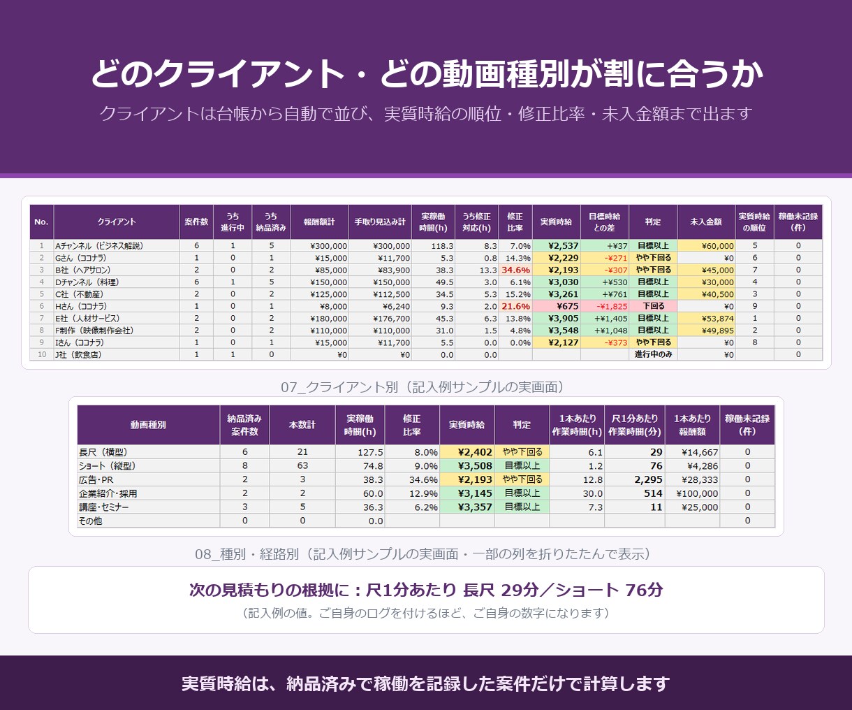 動画編集の案件管理・実質時給Excelを販売します 修正に取られた時間と入金遅れまで案件ごとに見えます イメージ5