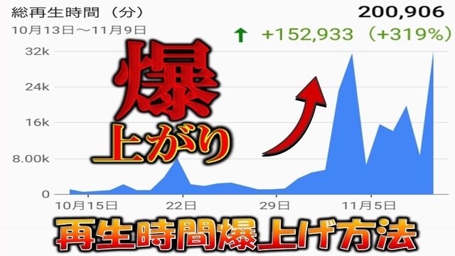 YouTube収益化★再生時間手動で拡散します 再生時間+1000時間〜拡散します。 イメージ1