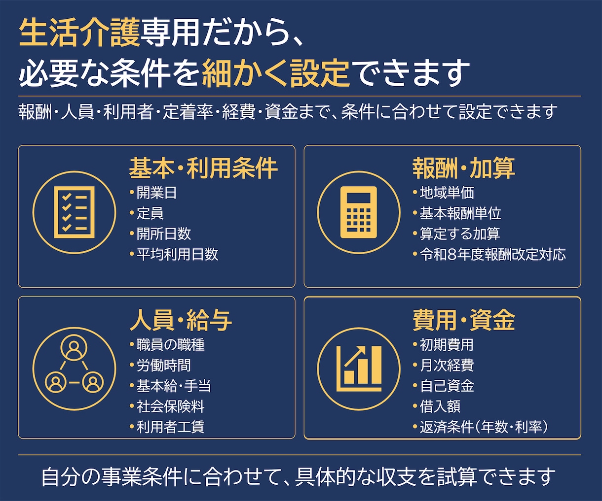 生活介護の事業計画書テンプレを販売します 構成済みPPT約50枚＋報酬算定式入り3年収支・資金計画 イメージ5