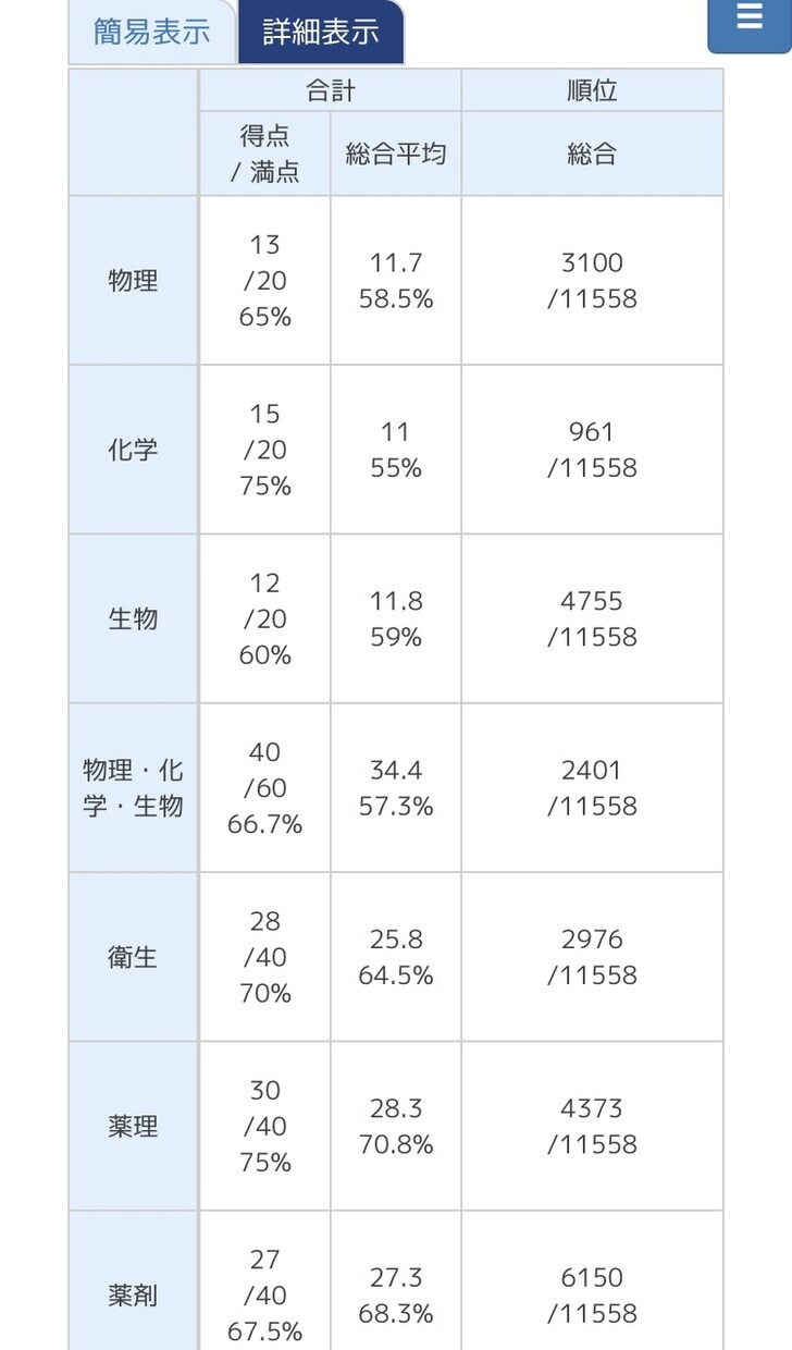 109回合格者が薬剤師国家試験の勉強法を教えます 109回国試で246点取った私が効率的な勉強法を教えます。 イメージ2