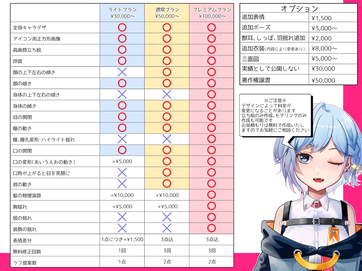 Vtuberデビュー応援！全工程お手伝いします まずはデビューしたというVtuberさんを応援！ イメージ2