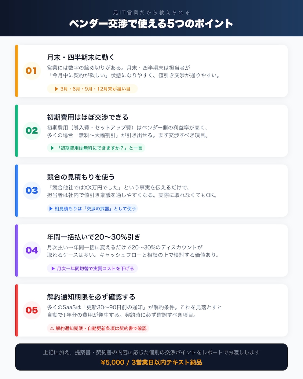 SaaSの提案・契約を元営業が本音で診断します その提案書、どこが"盛られている"か分かりますか？ イメージ2