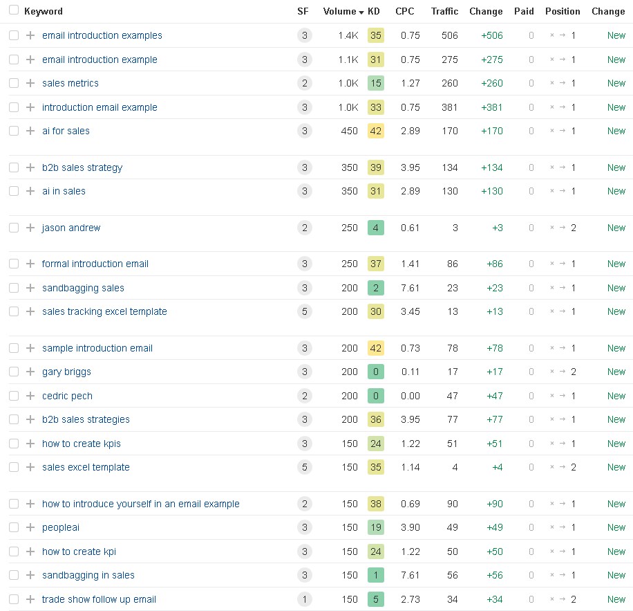 SERPランク向上のため全面SEO対策・戦略します 。ランキング向上のためのオンページ、オフページ戦略! イメージ5