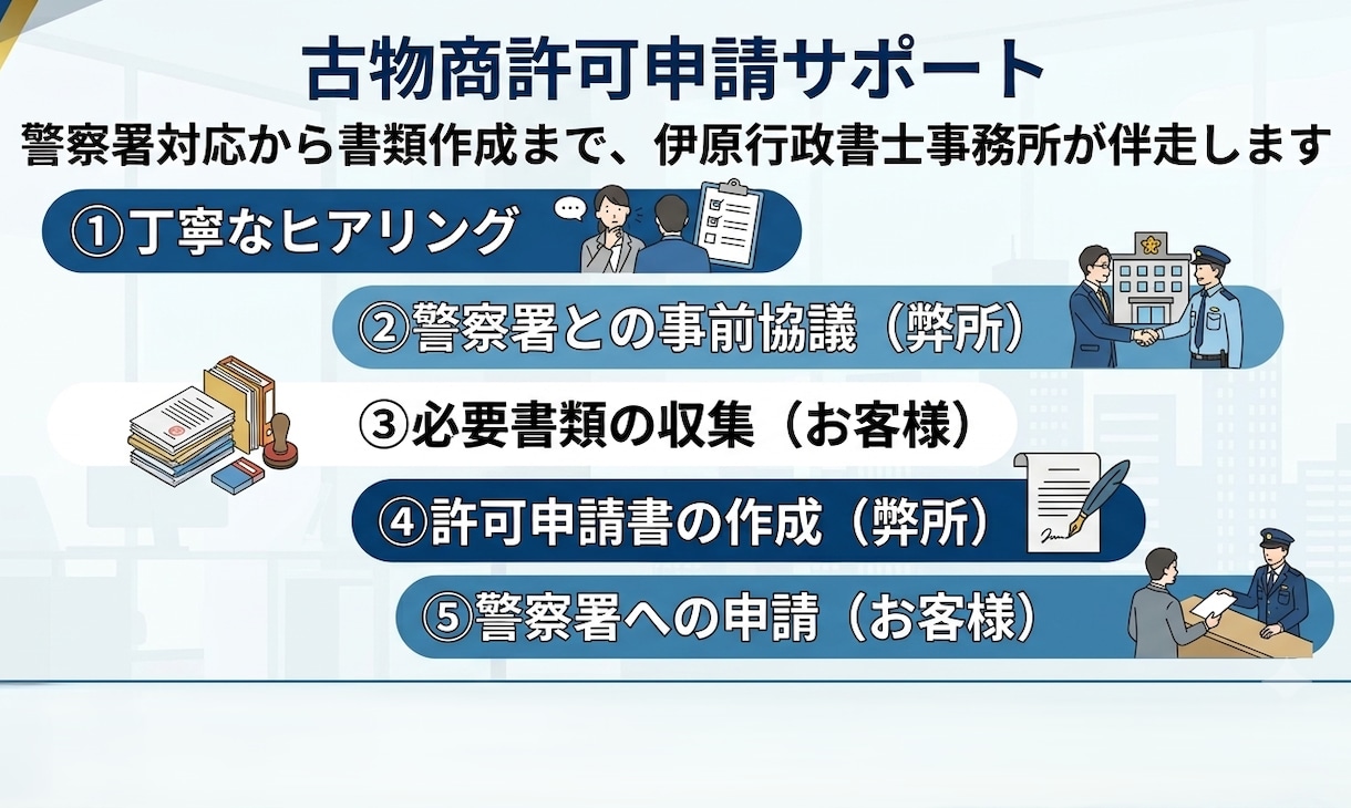 全国対応で古物商許可申請（個人）をサポートします 行政書士が誠実に古物商許可申請サポート【全国対応】 イメージ1