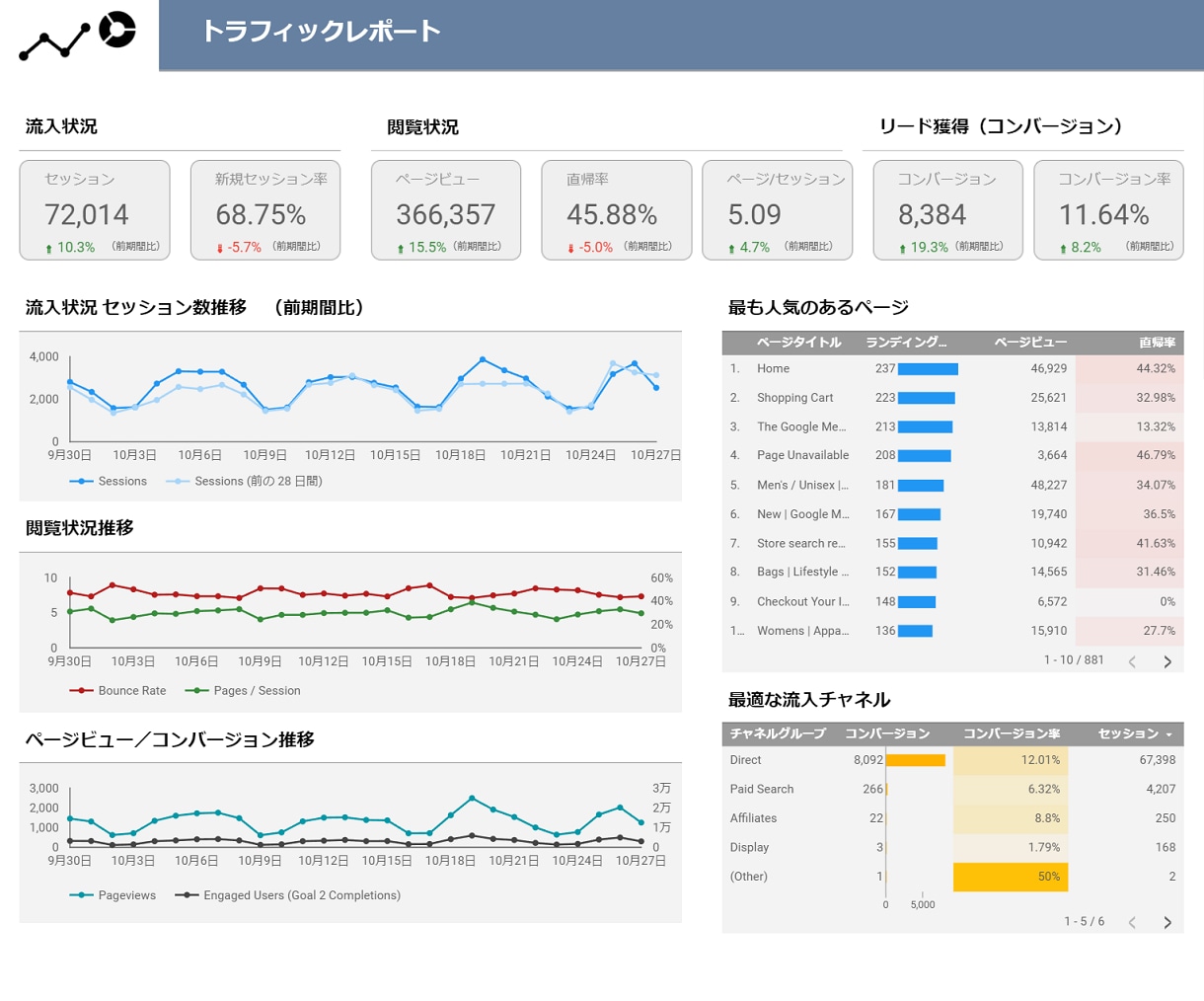 Looker Studioでレポートを自動化します レポーティングと分析をもっと楽に イメージ3