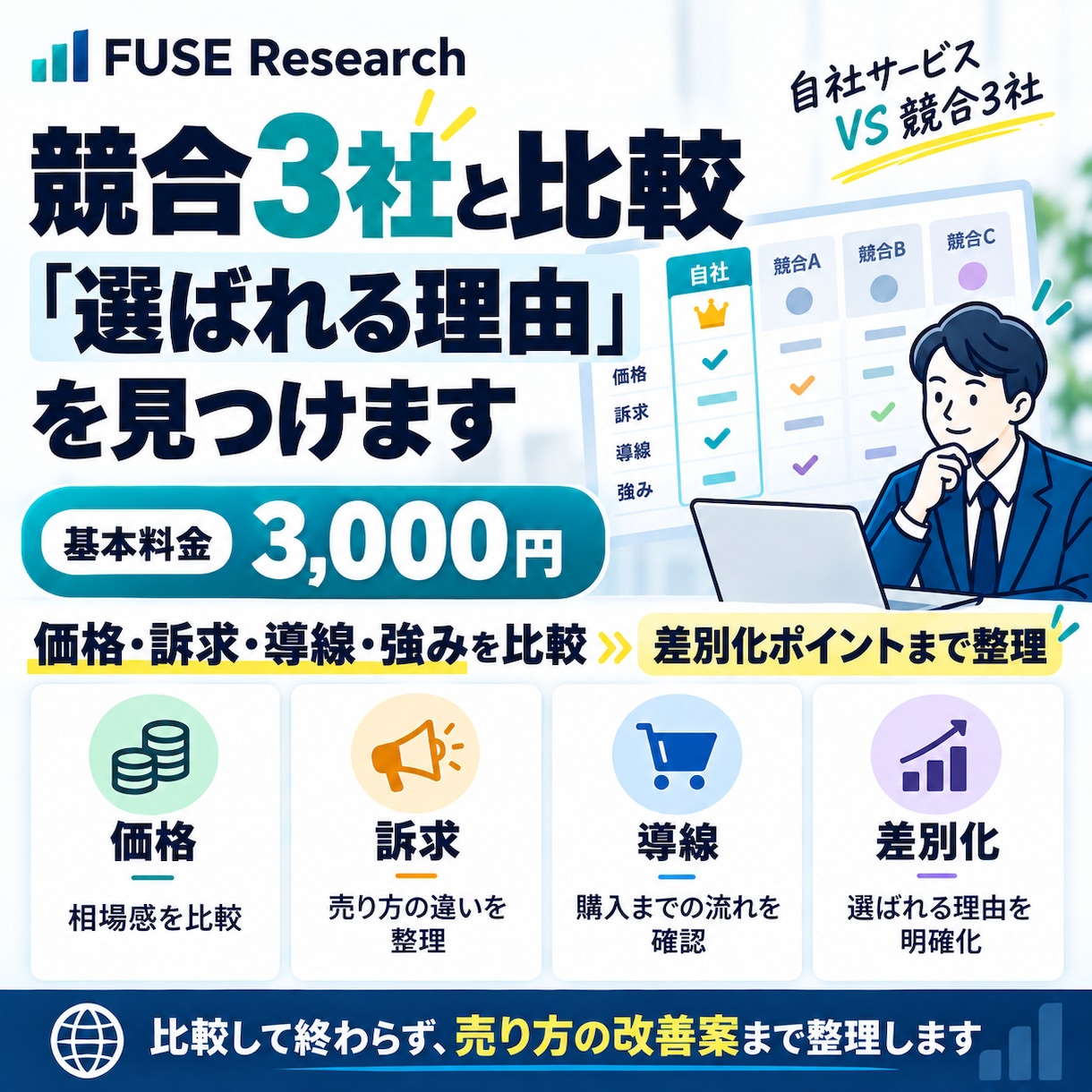 競合3社と比較し差別化ポイントを整理します 価格・訴求・導線まで比較し売り方を具体化します イメージ1