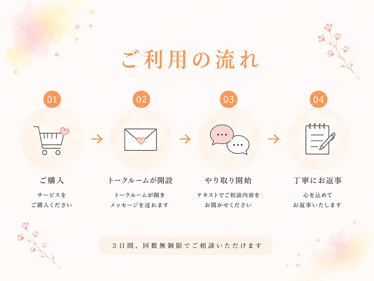 女性医師が女性特有のお悩みを優しくお聞きします 話しづらい悩みも安心相談！不安やモヤモヤを整理しましょう。 イメージ3