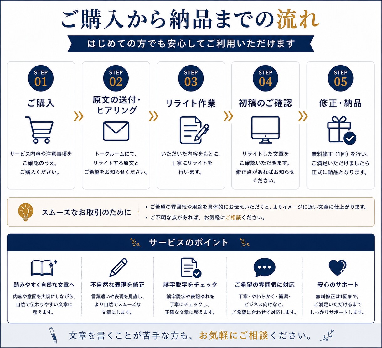 文章が苦手な方の文章を読みやすく整えます あなたの想いを自然で読みやすい文章に整えます イメージ3