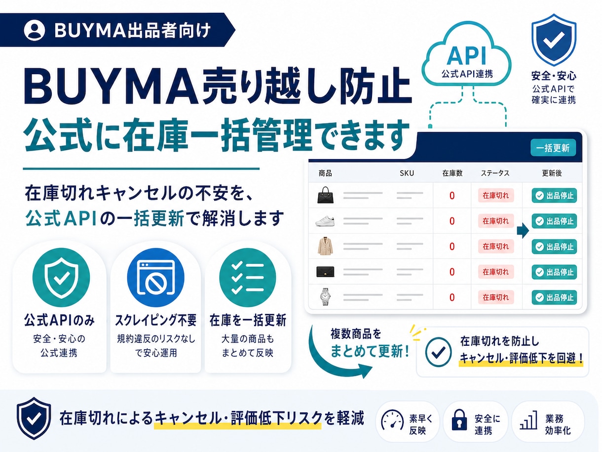 BUYMA_売り越し防止｜在庫を一括管理できます 在庫切れキャンセルの不安を、公式APIの一括更新で解消します イメージ1