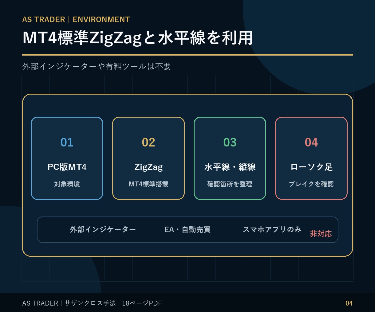 MT4のFXサザンクロス手法を解説します 環境認識からブレイク待ちまで｜MT4標準機能で学ぶ イメージ4
