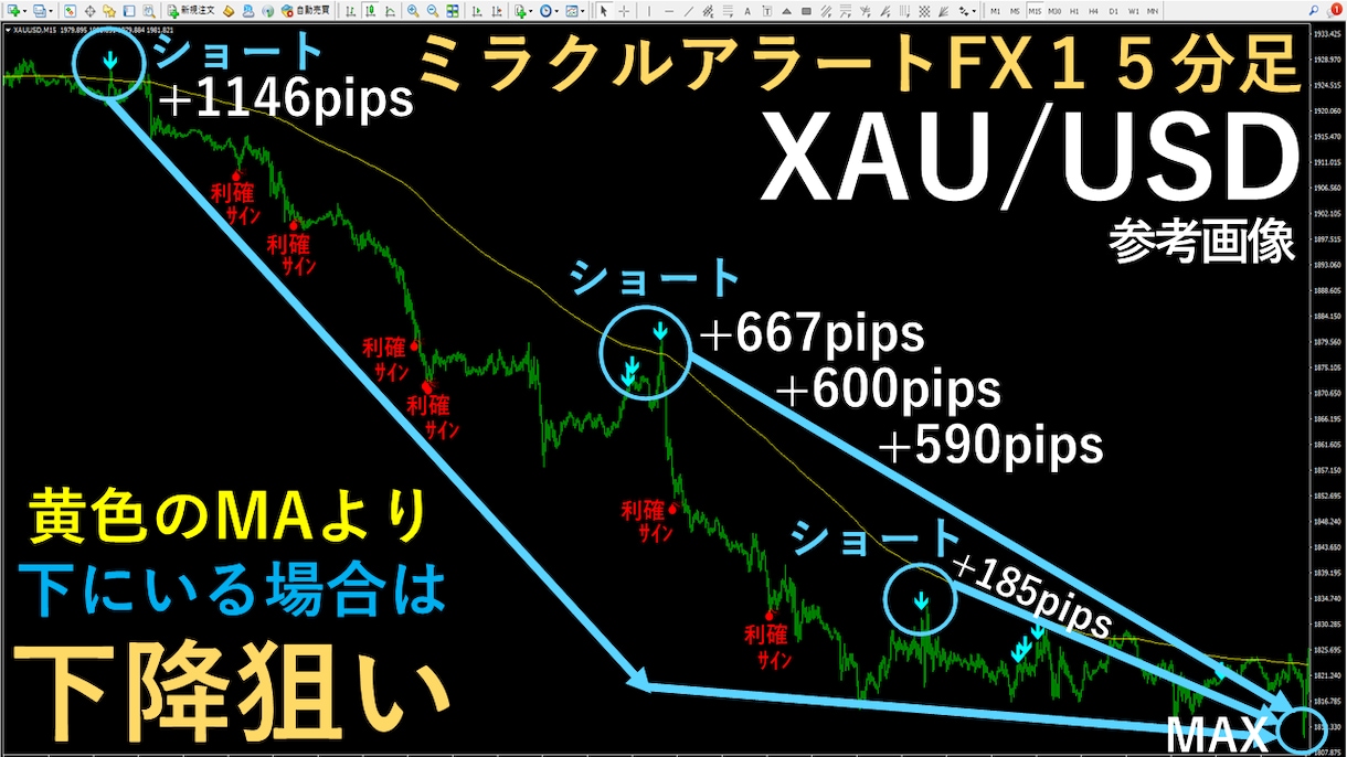 専業がガッツリ狙う無裁量プロ専用ツール提供します １５分足スイング手法とデイトレードの鉄板スキル相場観を習得へ イメージ10