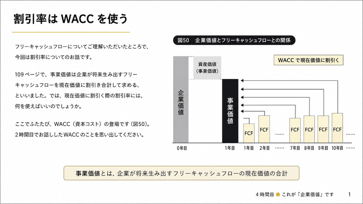 大学課題やゼミ発表用スライドを制作します 見やすく伝わる資料をPowerPoint形式で作成します イメージ4