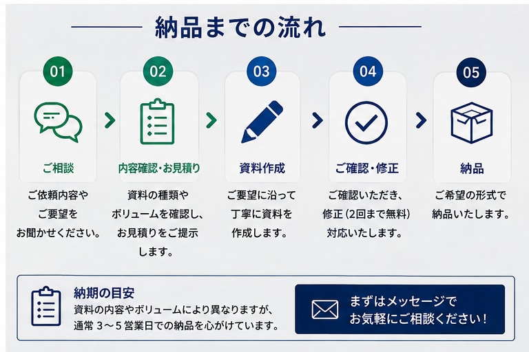 施工管理経験者が建築資料を作成します 現場経験を活かして分かりやすい資料に仕上げます イメージ4